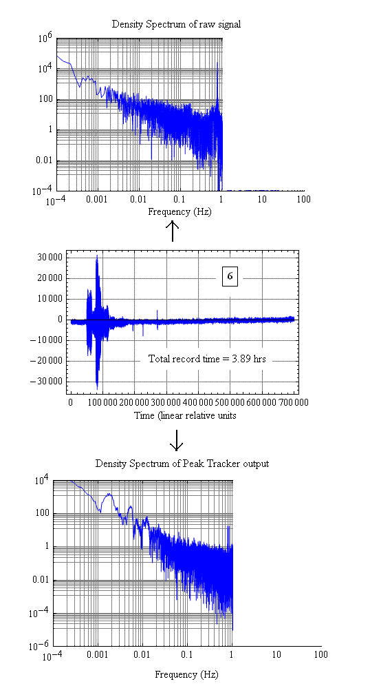 eq and spectra.gif